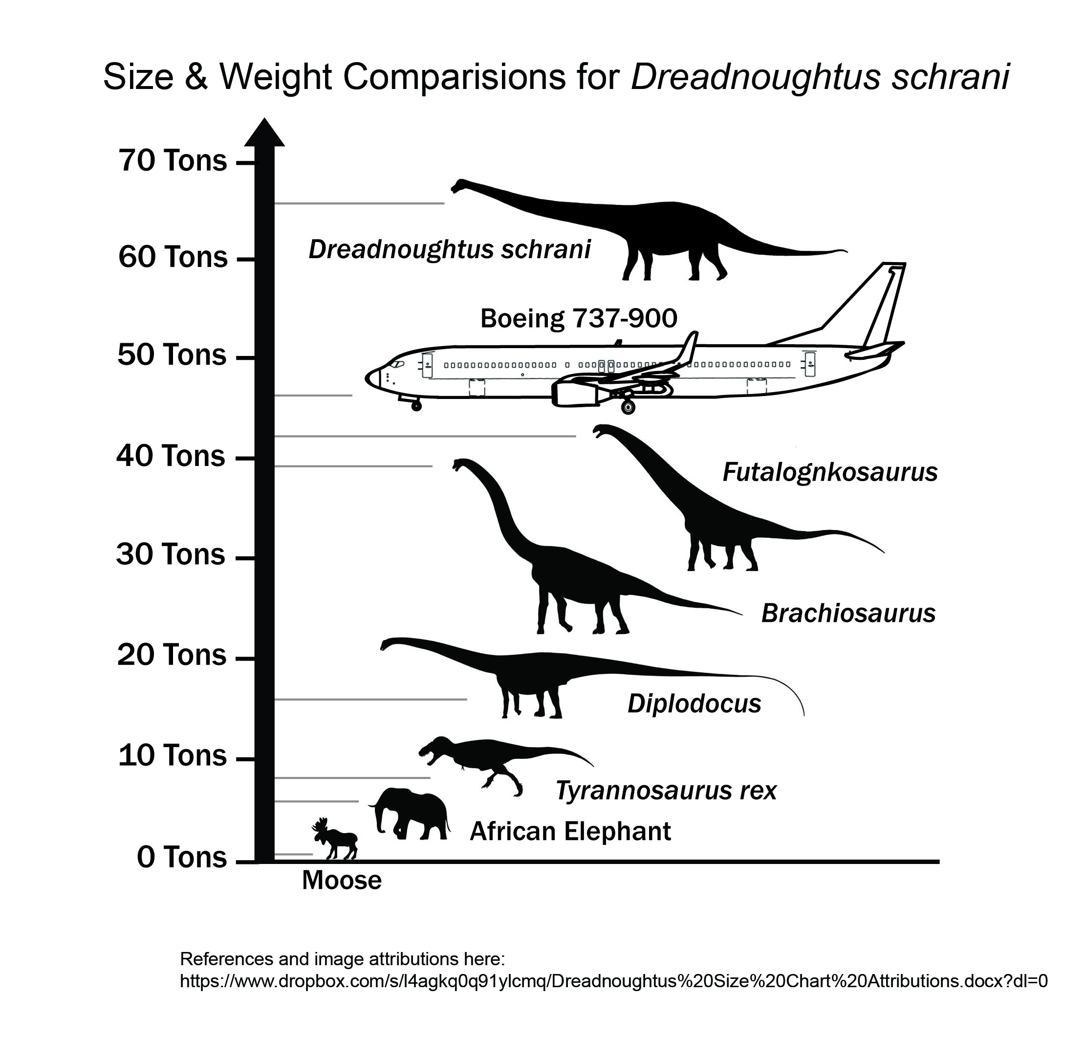 dreadnoughtus.eth Ethereum Name Service (ENS and .eth domain) PFP